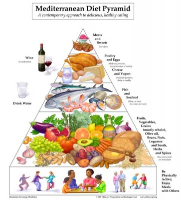 mediterranean_diet_pyramid.jpeg