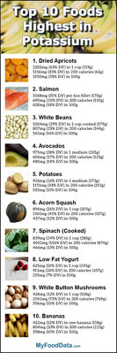 high-potassium-foods-infographic.jpg