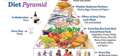 mediterranean-diet-pyramid-1-700x321.jpg