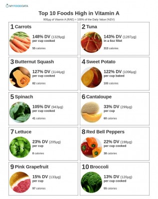 vitamin-A-printable-list.jpg