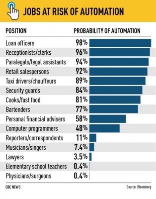 automationjobs.jpg