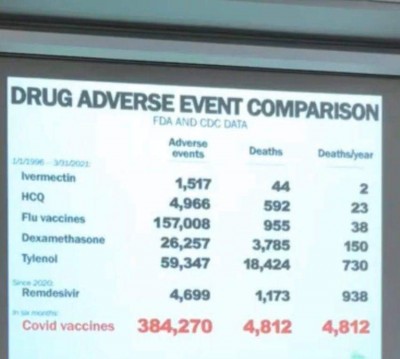 Covid vaccine vs medicines numbers.jpeg