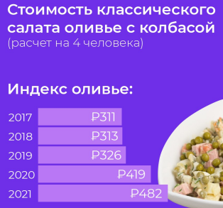 оливье.png