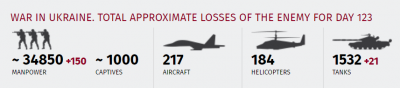 losses0626.png