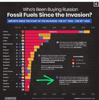 Whos-Been-Buying-Russian-Fossil-Fuels-Mar-1~2.jpg
