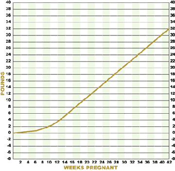 weightchart.gif