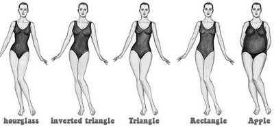 bodyshapes.jpg