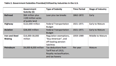Government subsidies.png