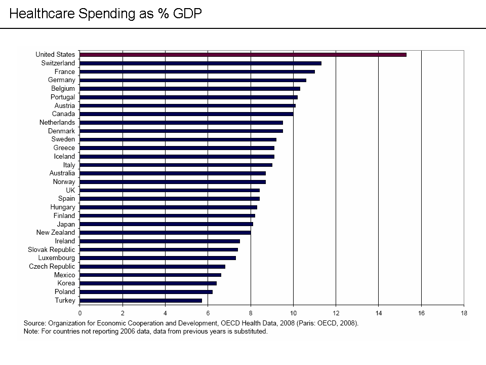 International_Comparison_-_Healthcare_spending_as_%_GDP.png