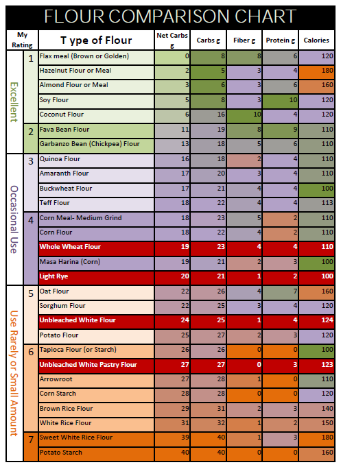 flour-comparison-chart-31.png