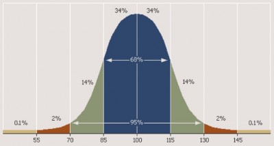 bellcurve.jpg