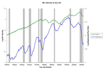 M1VelocityEMratioUS052009.png