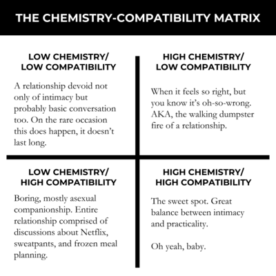 chemistry-and-compatibility-in-relationships-matrix.png
