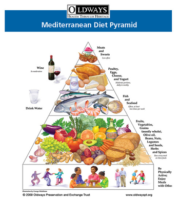 OW_MedPyramid2008.png